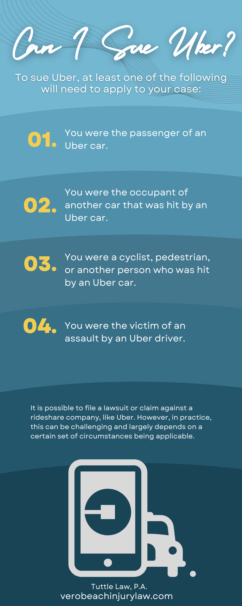 Can I Sue Uber Infographic