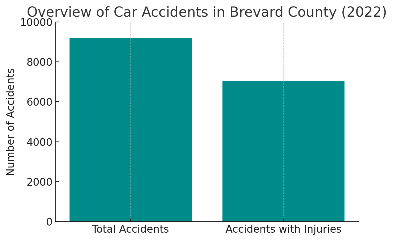 Overview of Car Accidents